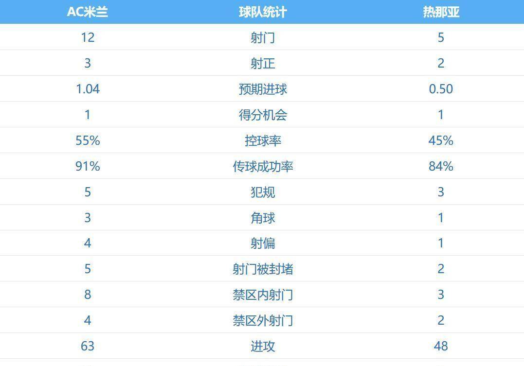 AC米兰主场逼平，防守成问题的简单介绍