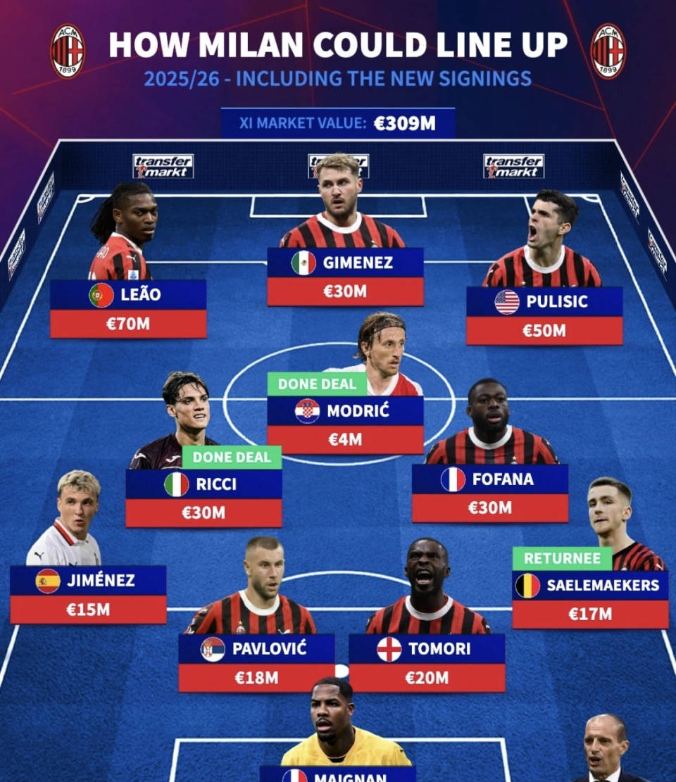 关于AC米兰中场组织稳固,控球能力成为制胜法宝的信息 关于AC米兰中场组织稳固,控球能力成为制胜法宝的信息